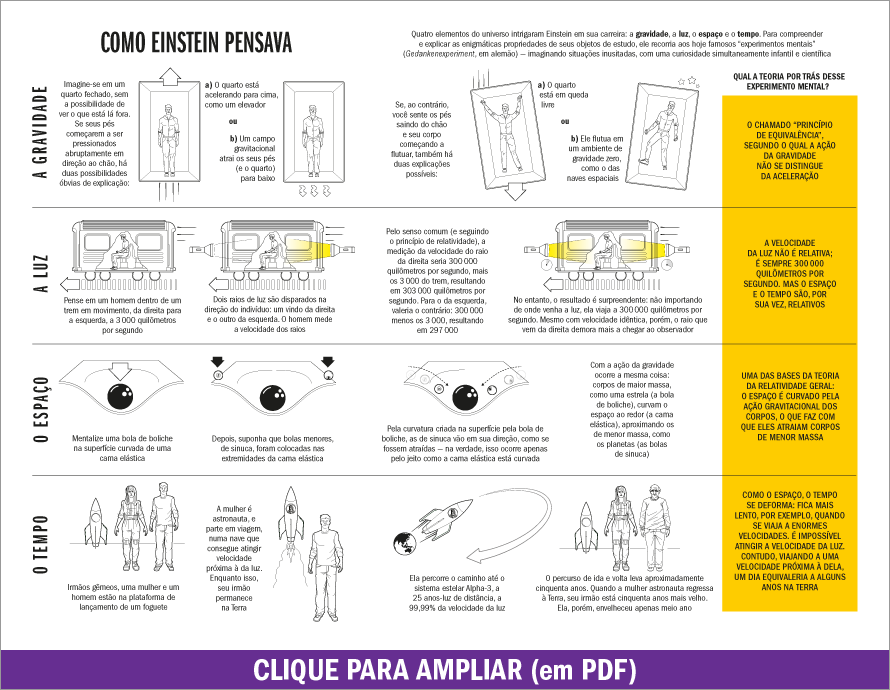 Teste de Einstein - GEÓGRAFOS - Imprima esta Ideia